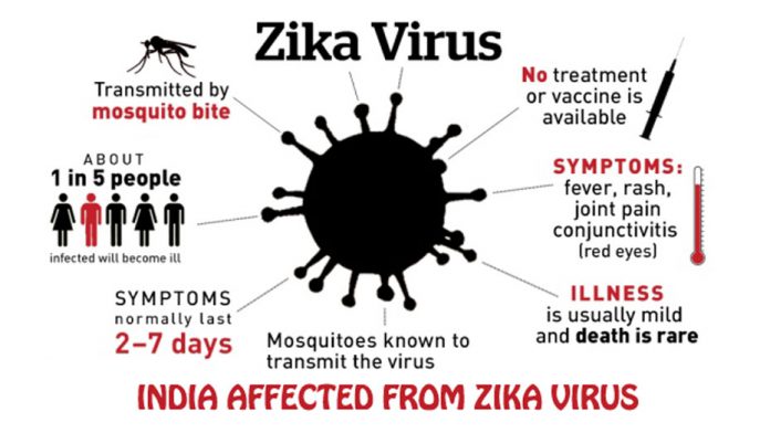 zika-virus